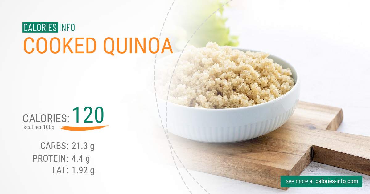 Cooked quinoa - caloies, wieght