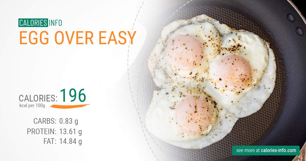Egg Over Easy Calories And Nutrition 100g
