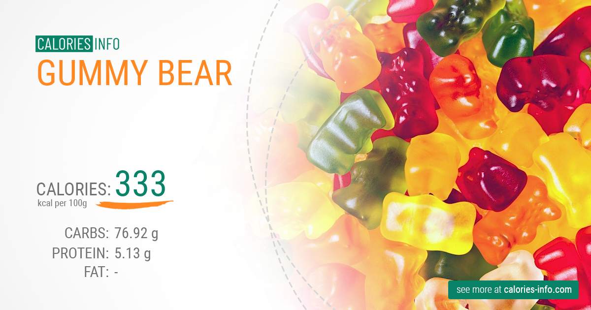 Gummy bear - caloies, wieght