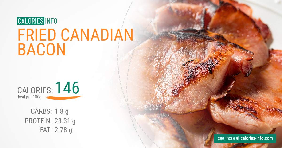 Fried canadian bacon - caloies, wieght