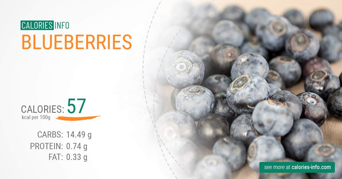 Blueberries - caloies, wieght