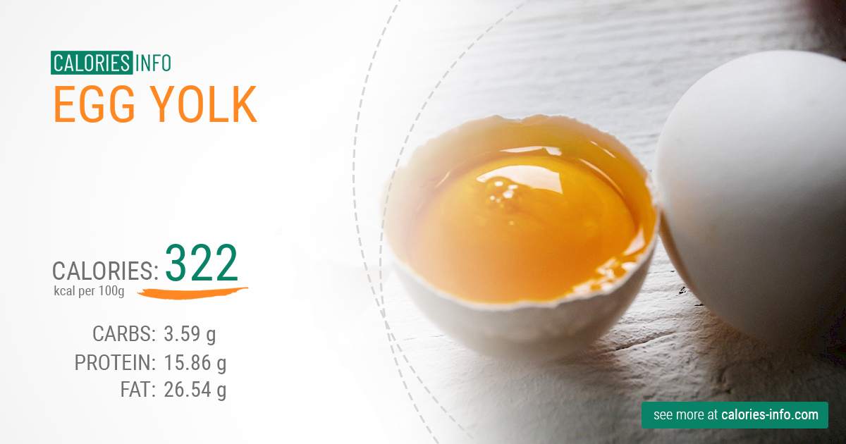 Egg yolk - caloies, wieght